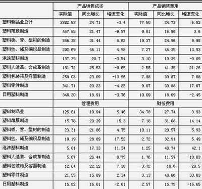 中国塑料制品行业现状及运营情况分析预测_研究报告_投资分析_市场调研-中国行业研究网
