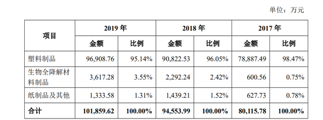 家联科技拟上市,美国是海外销售主要市场之一,存外汇波动风险
